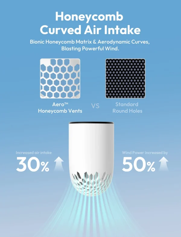 Handheld High-Speed Fan Aero