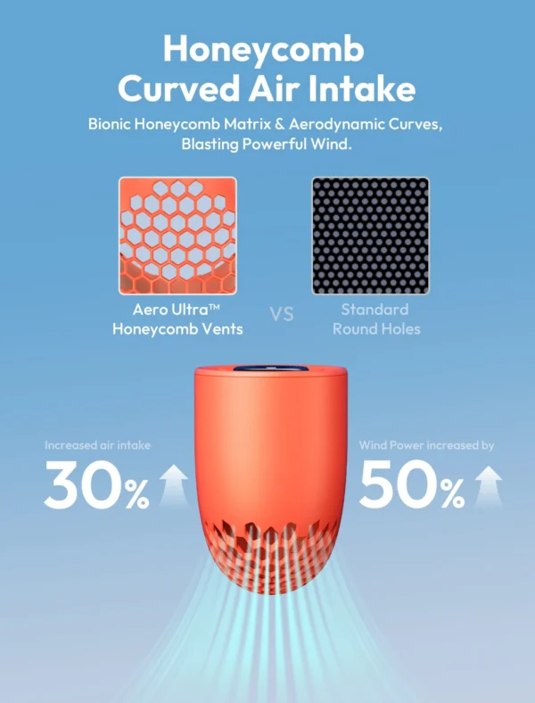 Handheld High-Speed Fan Aero Ultra