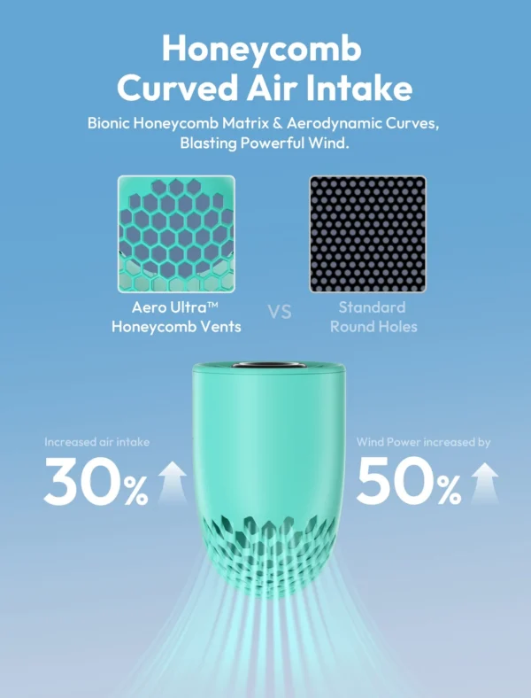 Handheld High-Speed Fan Aero Ultra