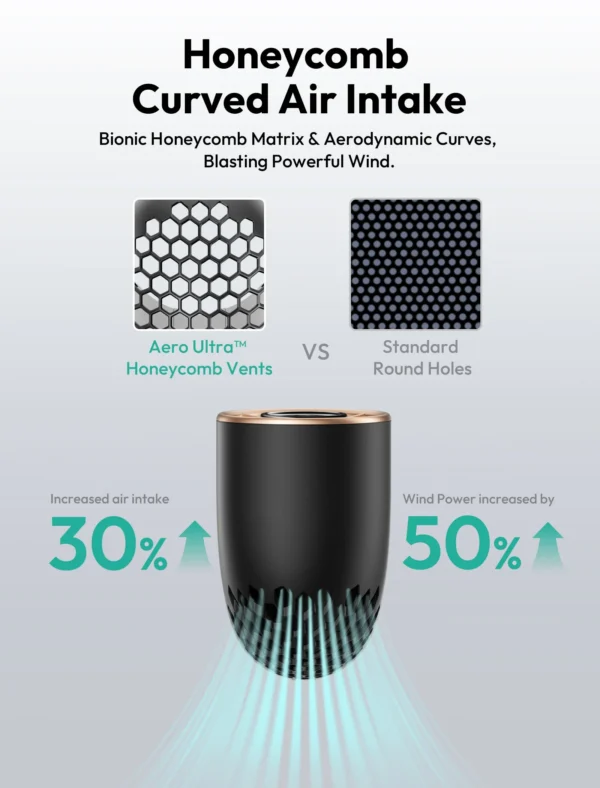 Handheld High-Speed Fan Aero Ultra