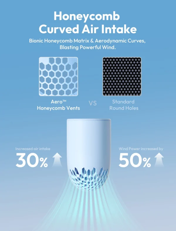 Handheld High-Speed Fan Aero